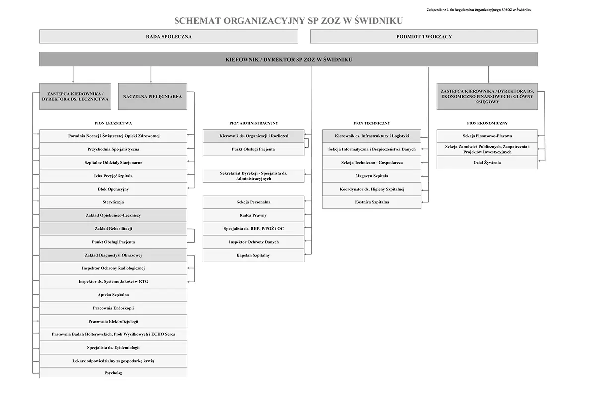 zal nr 1 do Reg schemat 09