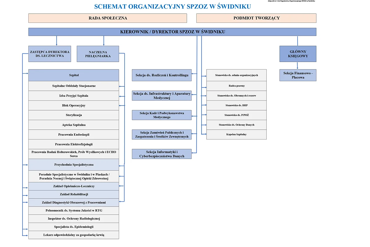 zal nr 1 do Reg schemat 09